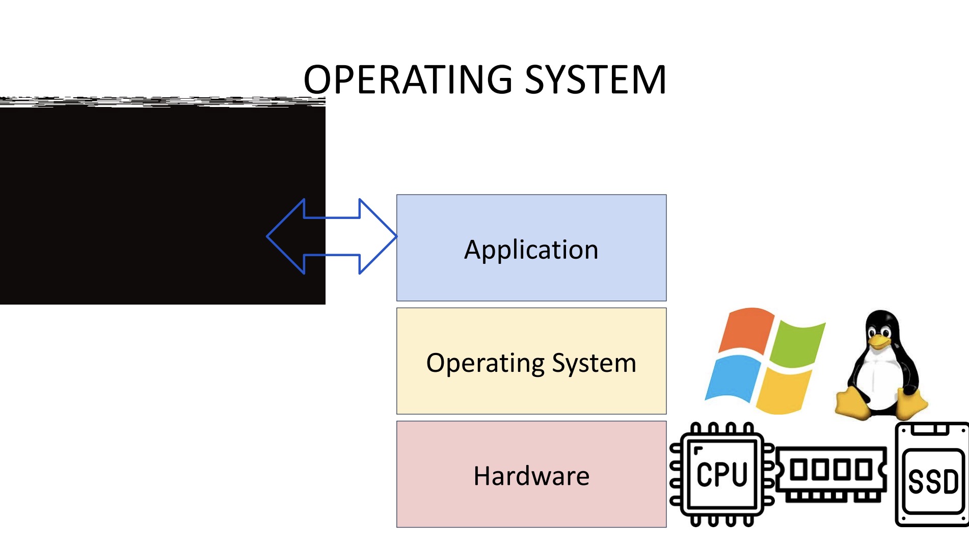 Imagen de los sistemas operativos